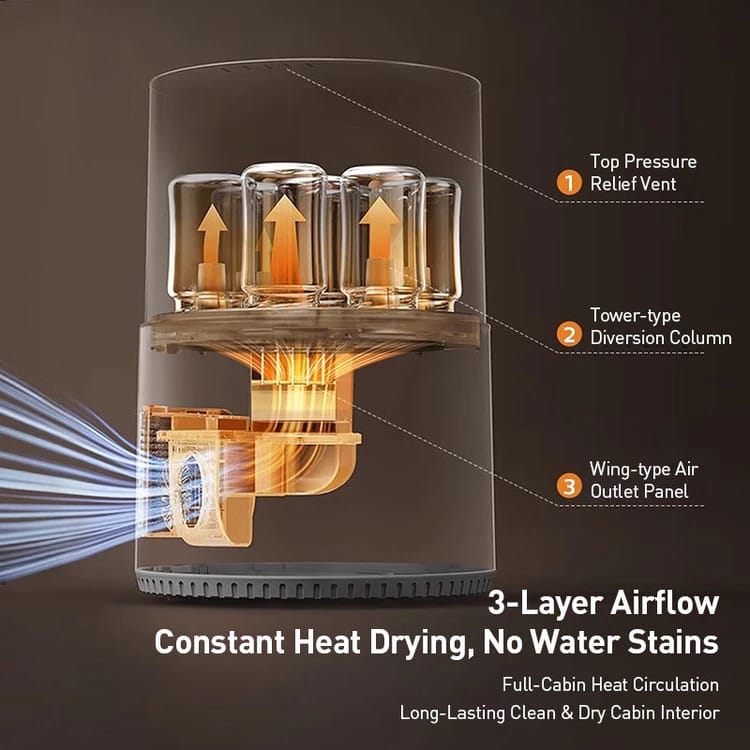 Philips Avent 3-in-1 Sterilizer, Dryer & Warmer